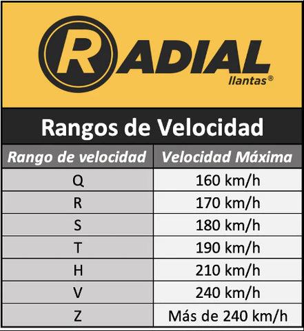 Rangos_de_Velocidad_480x480.jpg