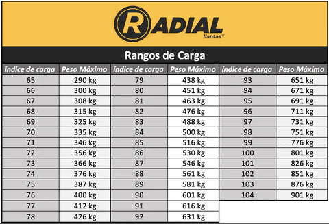 rangos_de_carga_480x480.jpg
